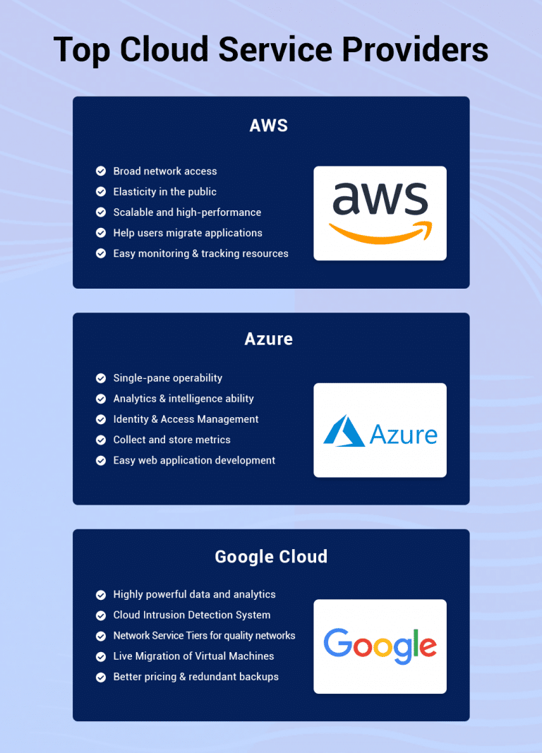 AWS Vs Azure Vs Google Cloud Whos The King