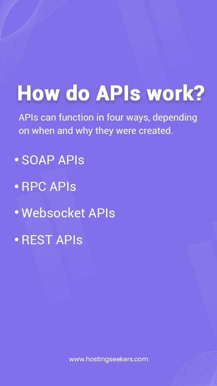 What Is An Api