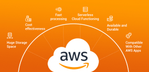 AWS vs Azure vs Google Cloud - Who’s The King?