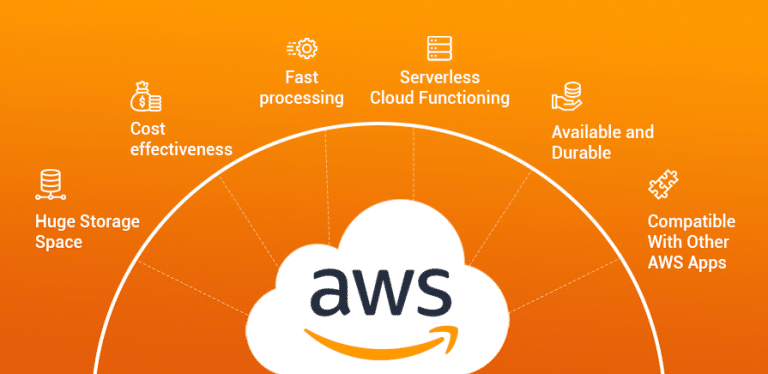 Aws Vs Azure Vs Google Cloud - Who’s The King?