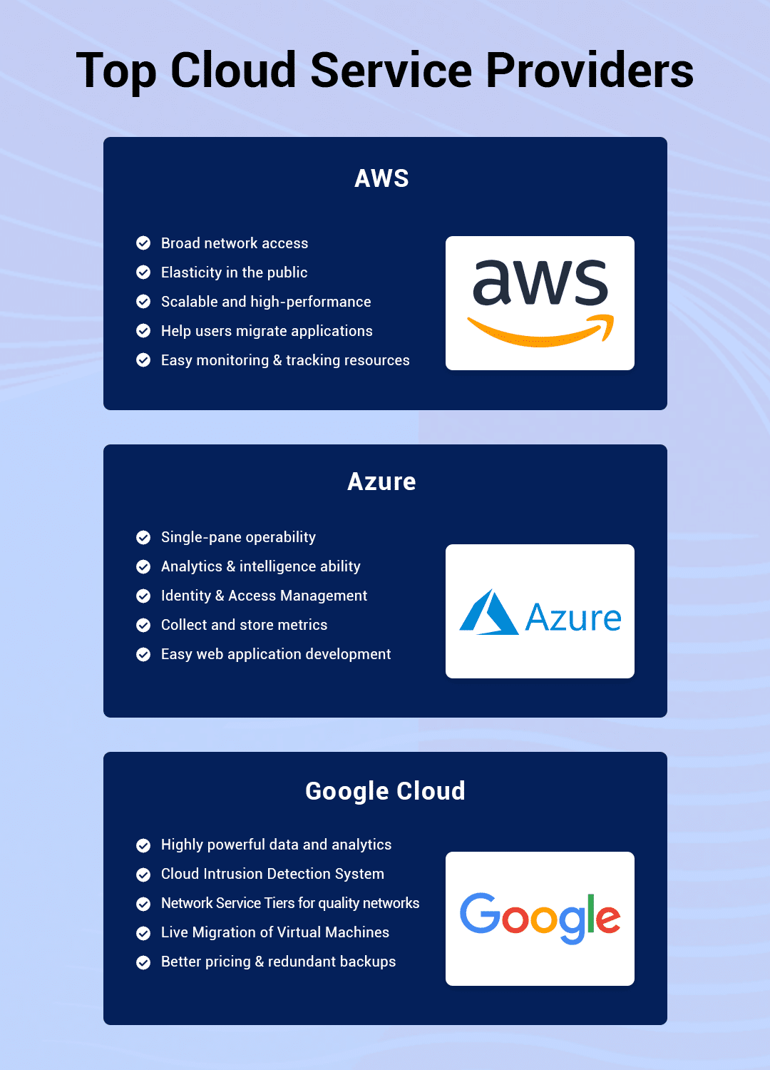 AWS Vs Google Cloud Vs Azure: Detailed Cloud Comparison, 46% OFF