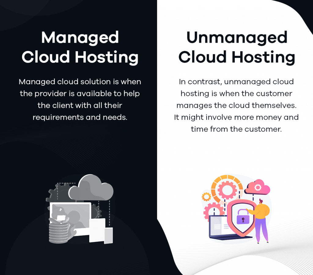 What Is Cloud Server Hosting: A Complete Guide For Beginners