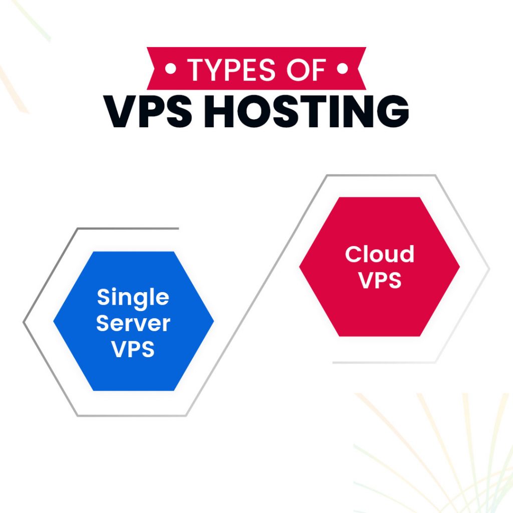 what-is-vps-hosting-everything-you-need-to-know-in-2023