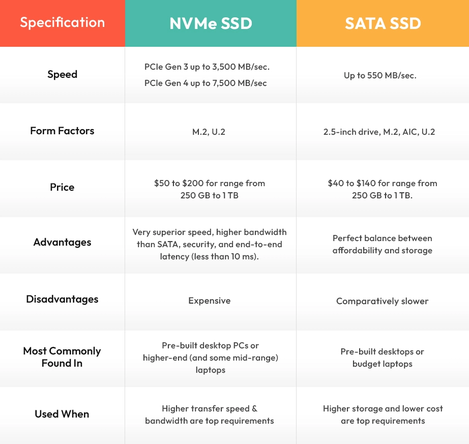 SATA SSD - SATA 2.5 Inch - M-FACTORS Storage