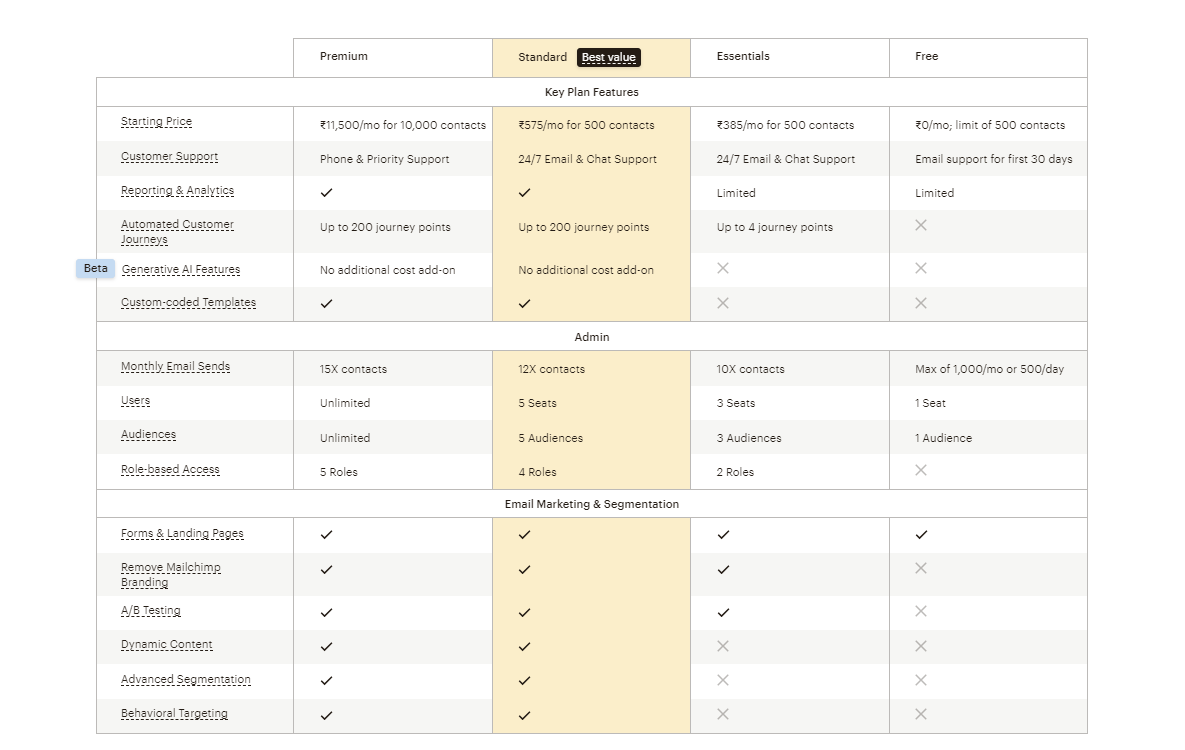 Mailchimp pricing