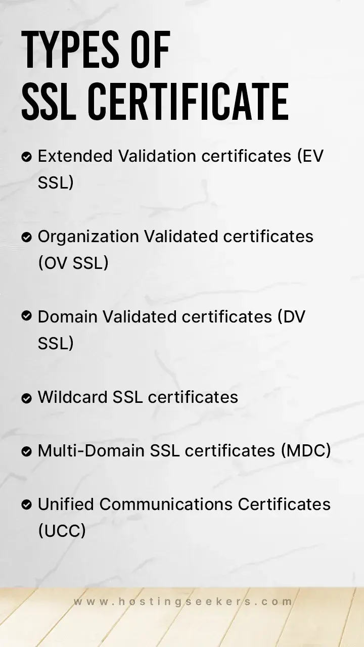 SSL Certificate Definition And Explanation