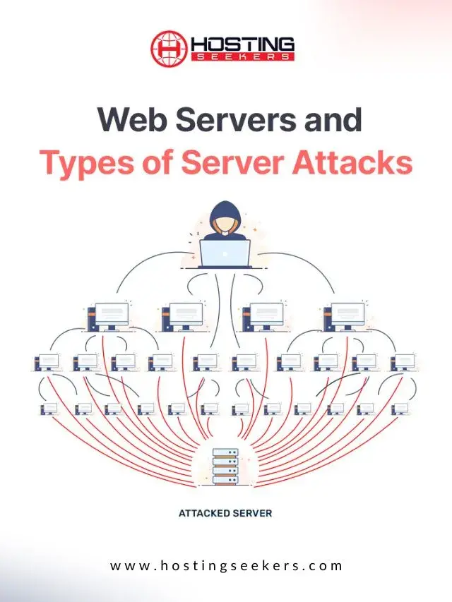 Web Servers And Types Of Server Attacks