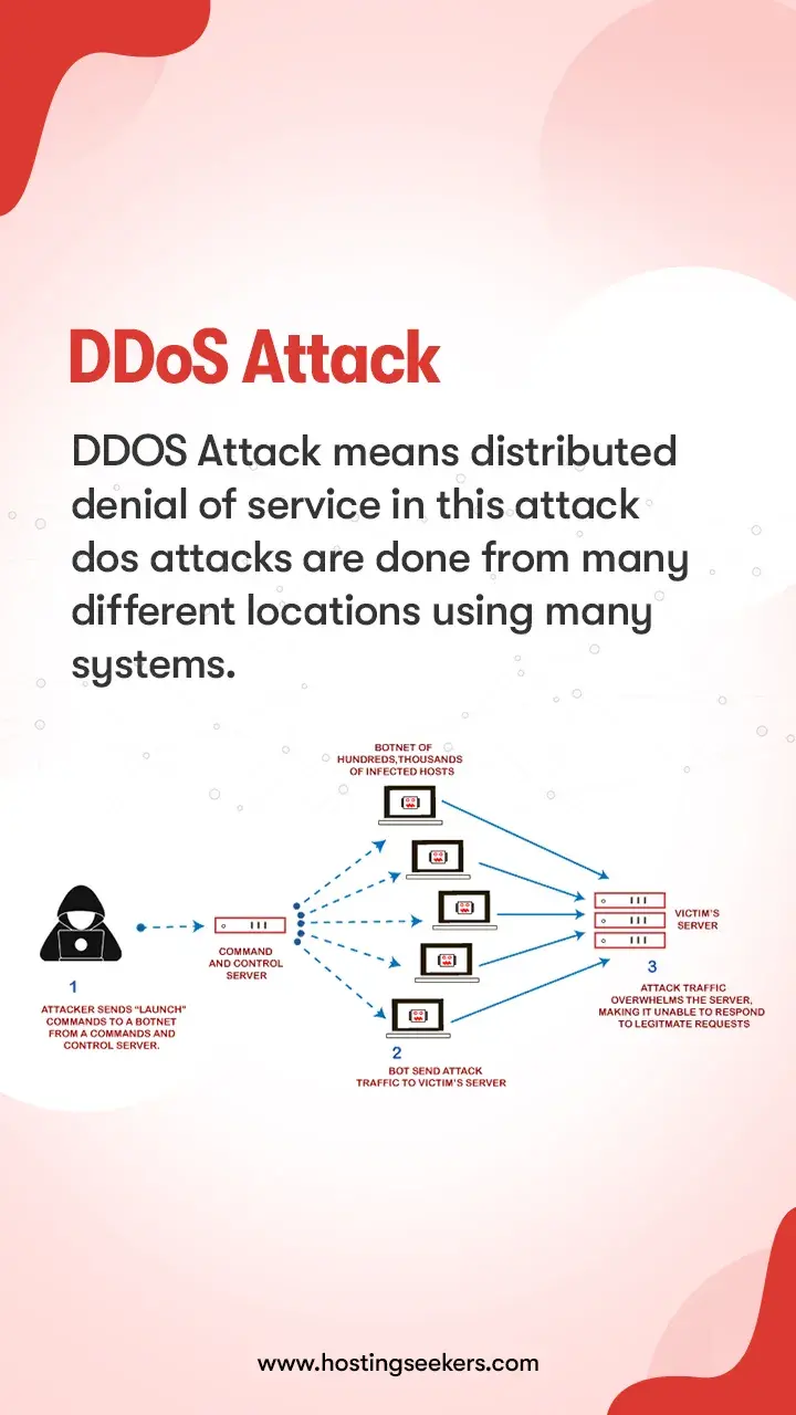 Difference Between DoS And DDoS Attacks   DDoS Attack.webp