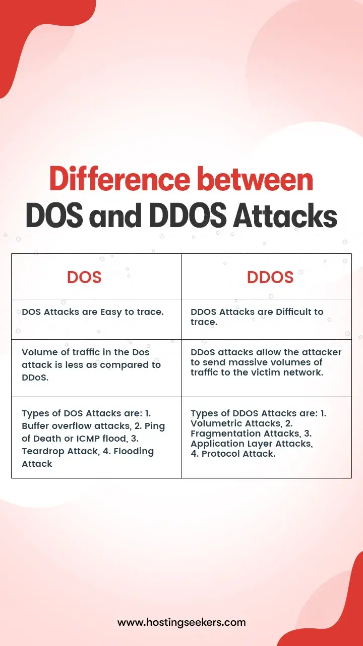 Difference Between DoS And DDoS Attacks