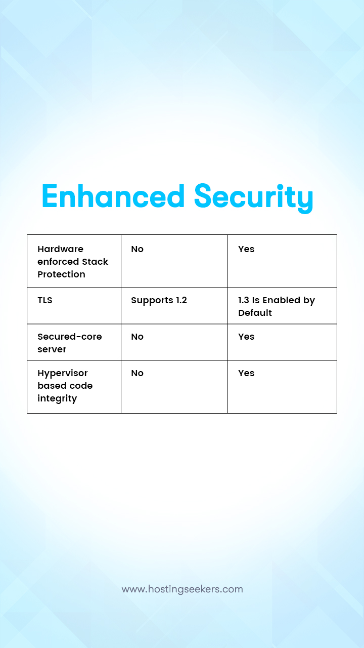 Windows Server Vs Windows Server Is The Upgrade Worth It Hostingseekers