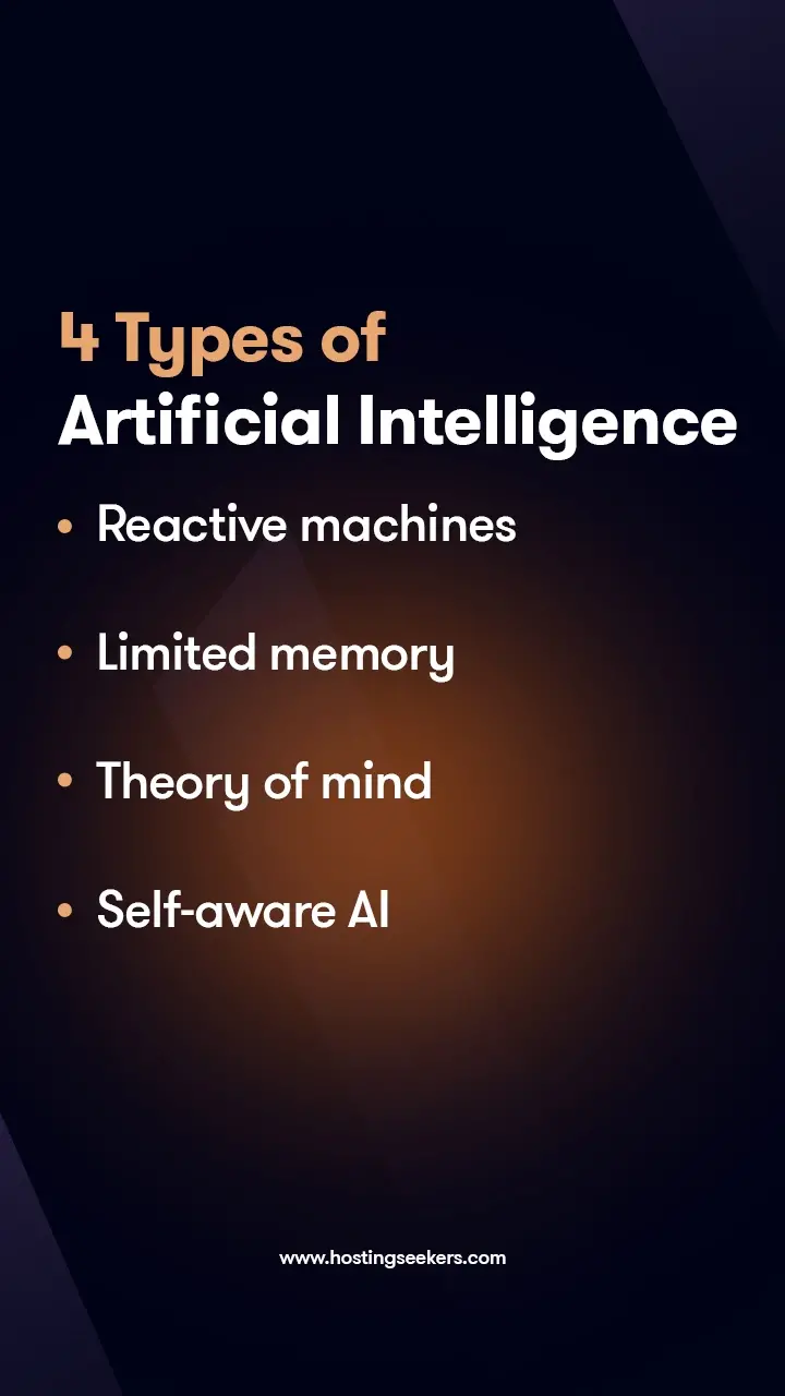 What is Artificial Intelligence (AI)? - Hostingseekers