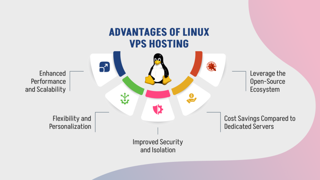 Advantages of Linux VPS