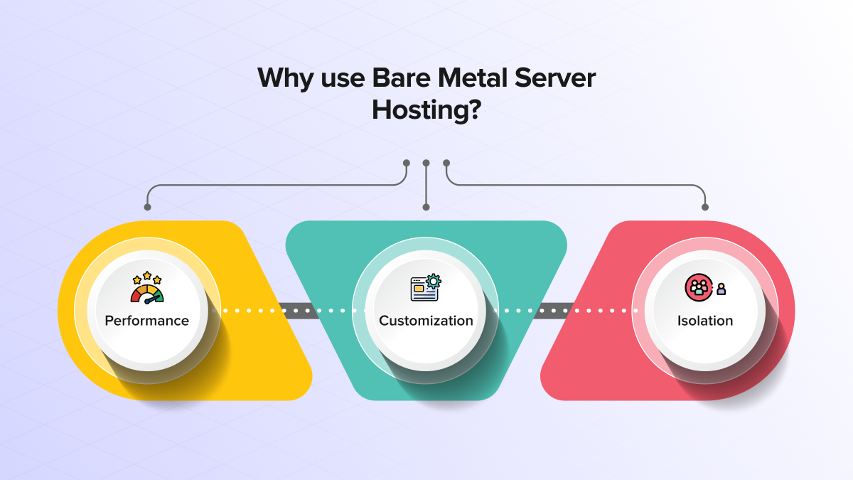 Bare Metal Server