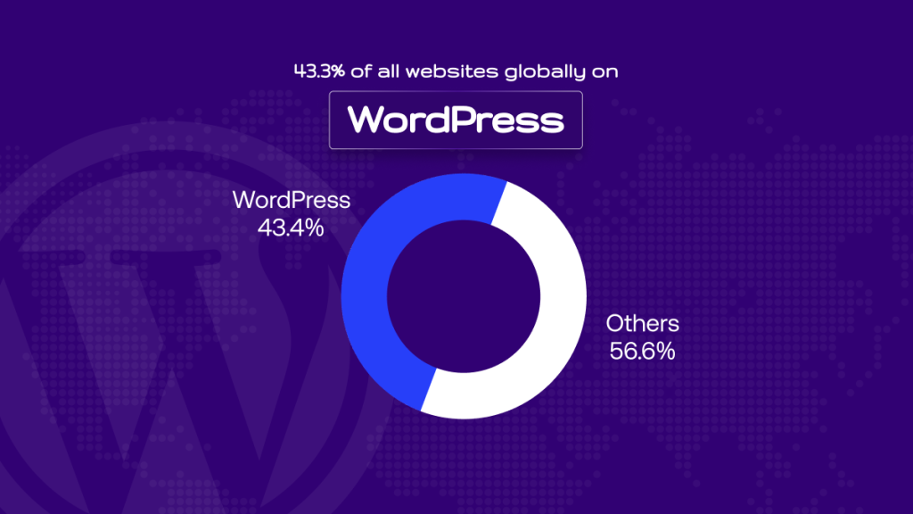 WordPress Statistics