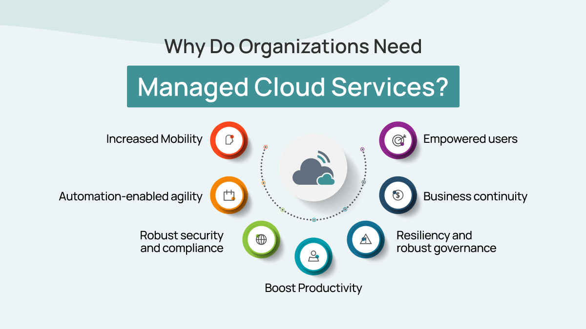 Managed Cloud Services