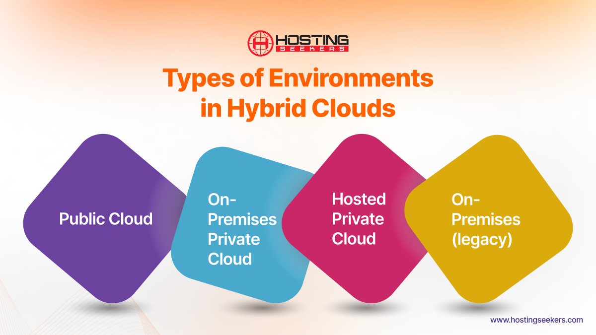 Types of hybrid cloud