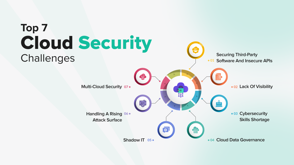 Cloud Security 