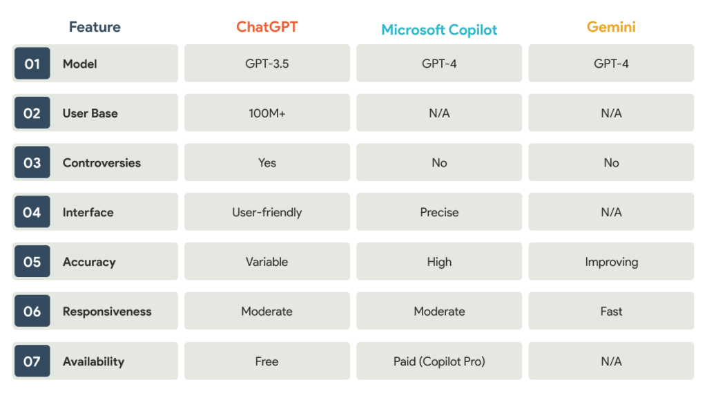 ChatGPT-vs.-Microsoft-Copilot-vs.-Gemini-1024x576.png