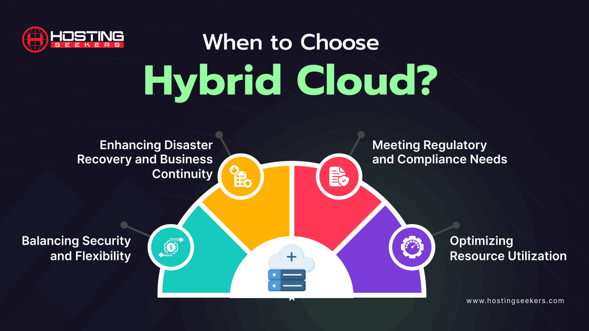 Choose Multi-Cloud