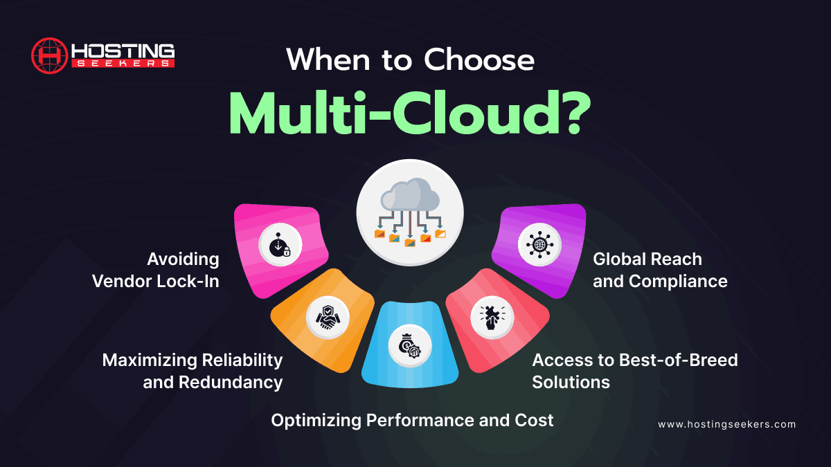 Choose Multi-Cloud