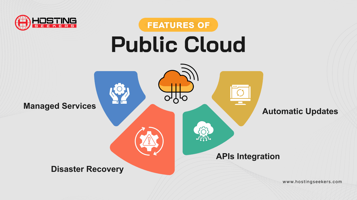 Features of Public Cloud