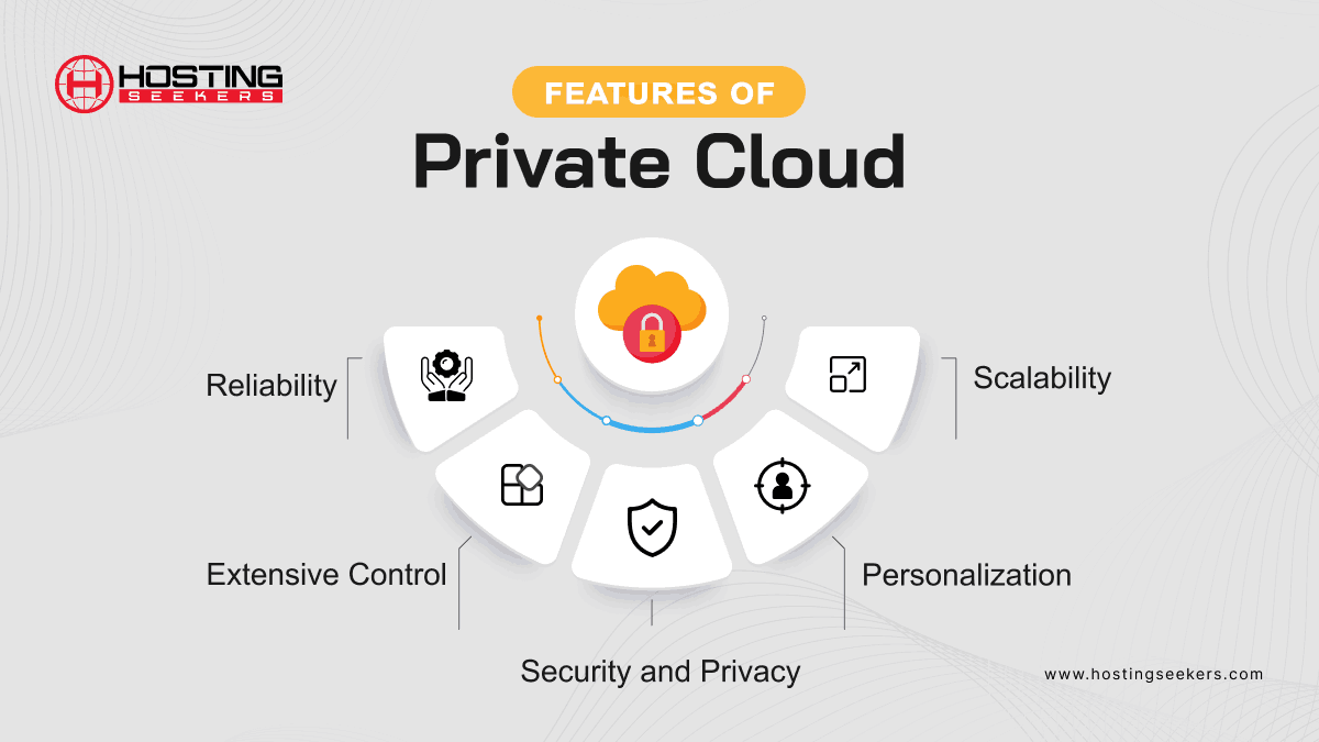 Features of Private Cloud   