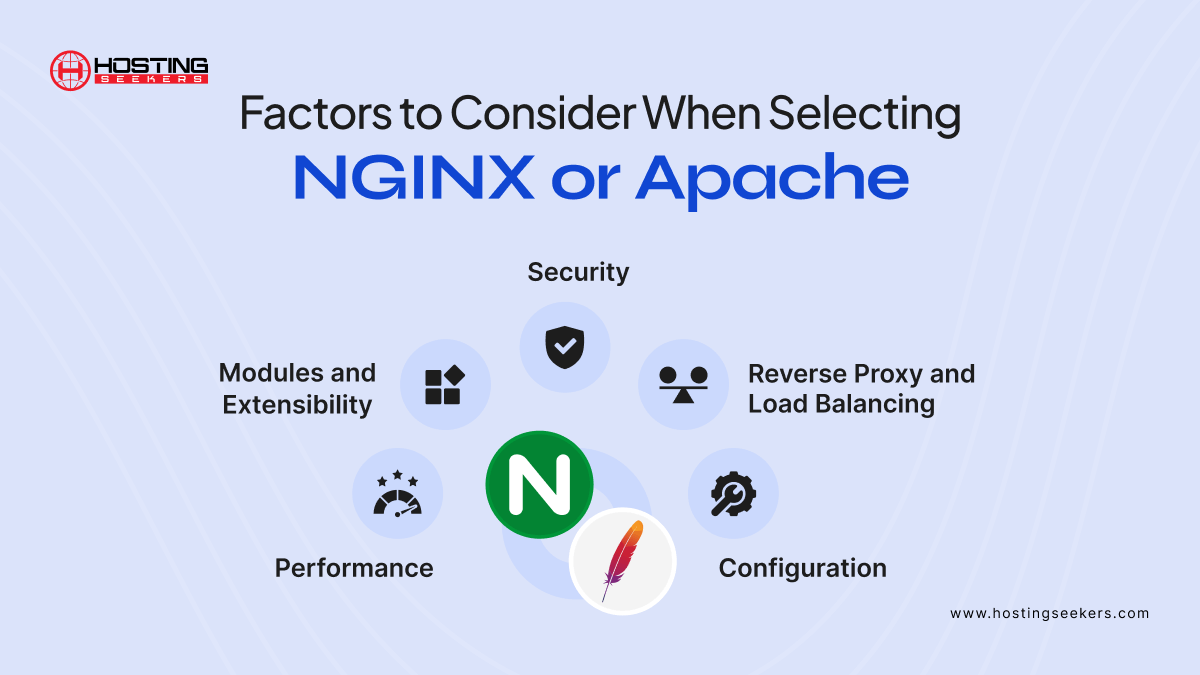 Selecting NGINX or Apache