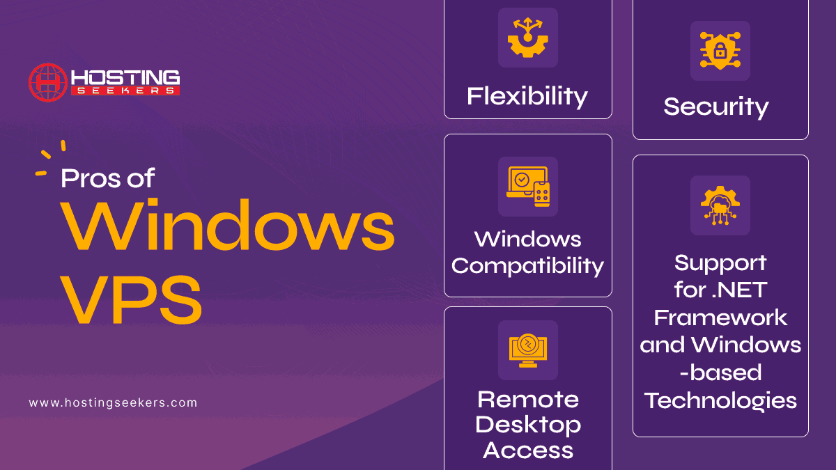 Pros of VPS Windows 