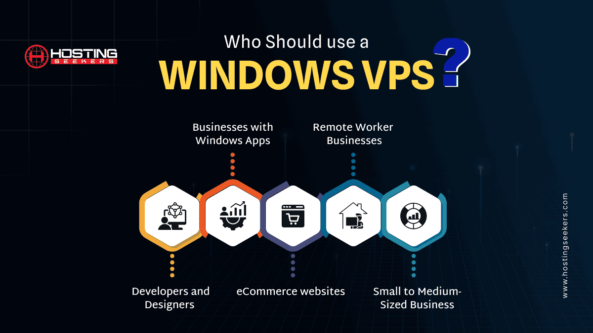 Windows VPS users