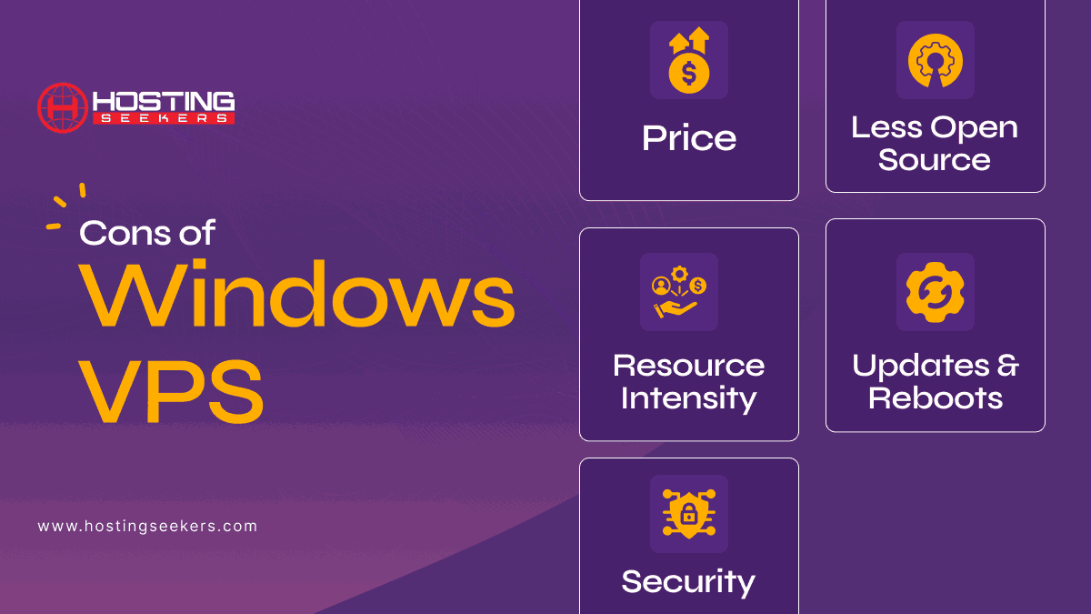 Cons of Windows VPS