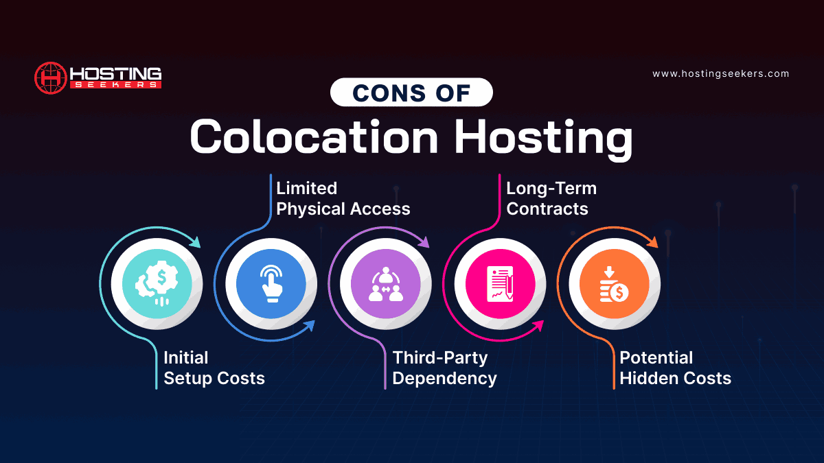 Cons of Colocation