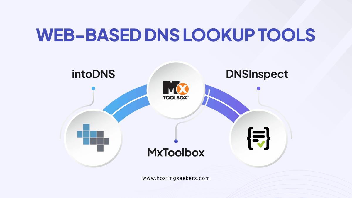 DNS Lookup Tools