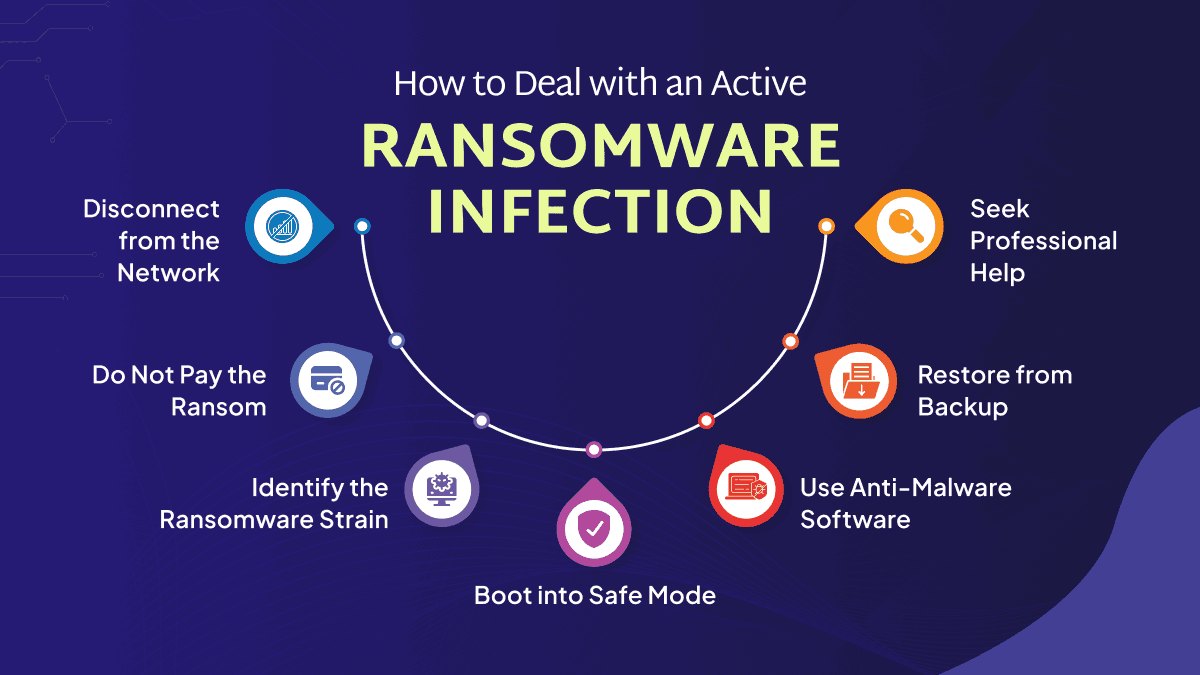 Ransomware Infection  