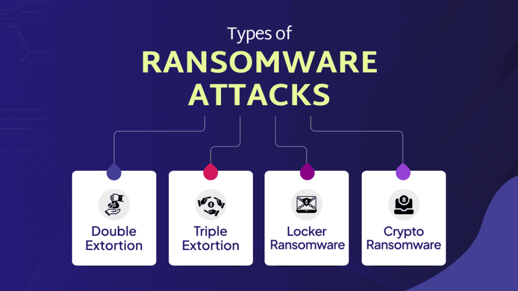 What is Ransomware Attack? Meaning, Prevention & More