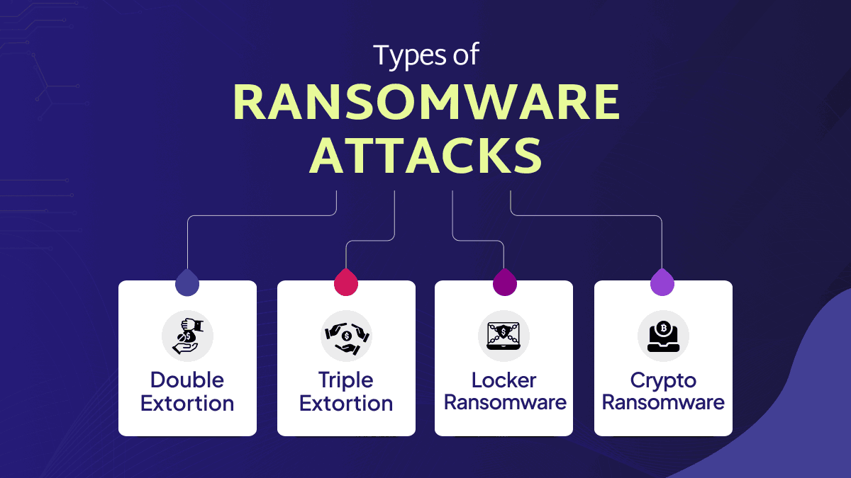 Types of Ransomware