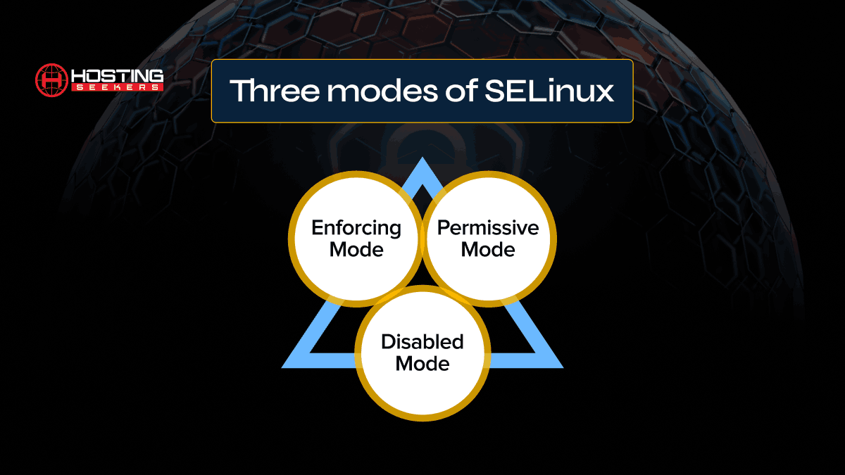 Modes of SElinux