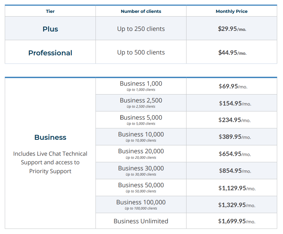 WHMCS pricing update