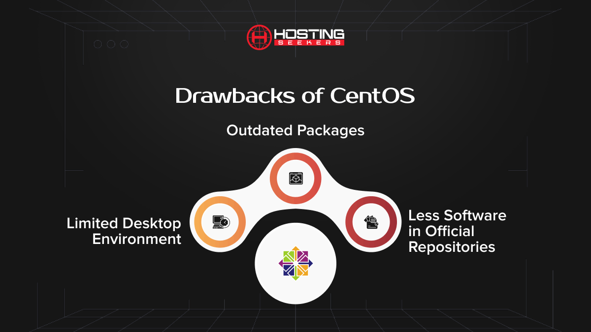 Drawbacks of CentOS