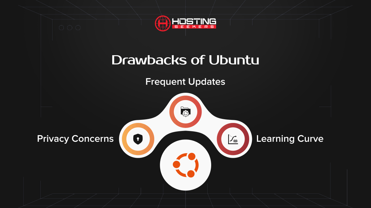 Drawbacks of Ubuntu