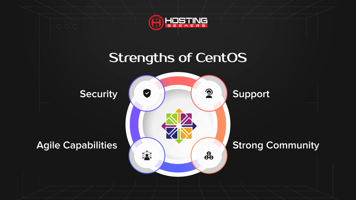 Strengths of CentOS