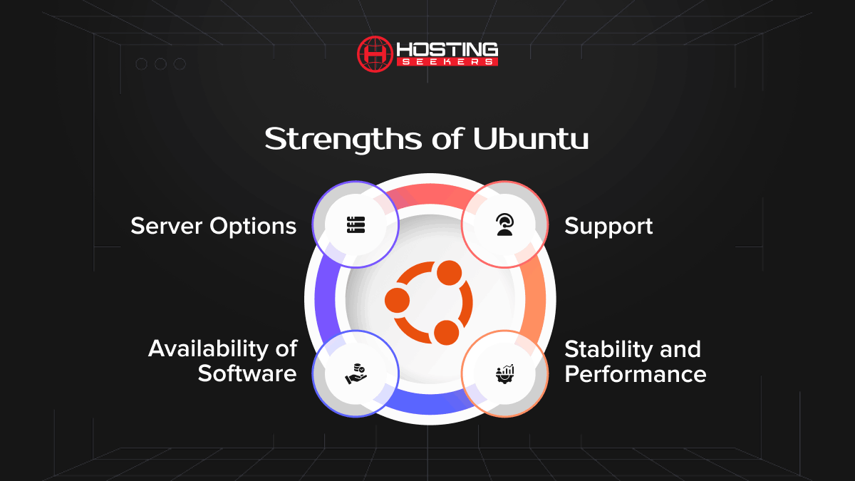 Strengths of Ubuntu