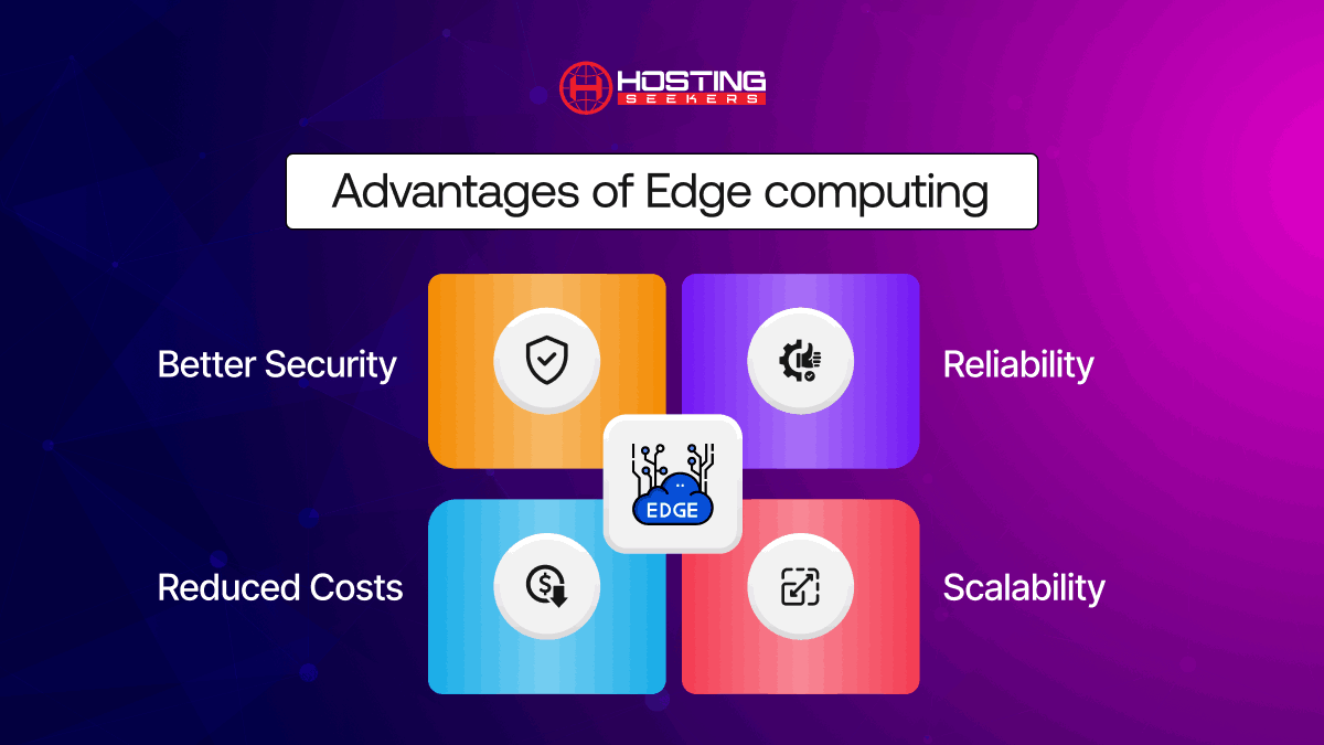 Edge computing advantages