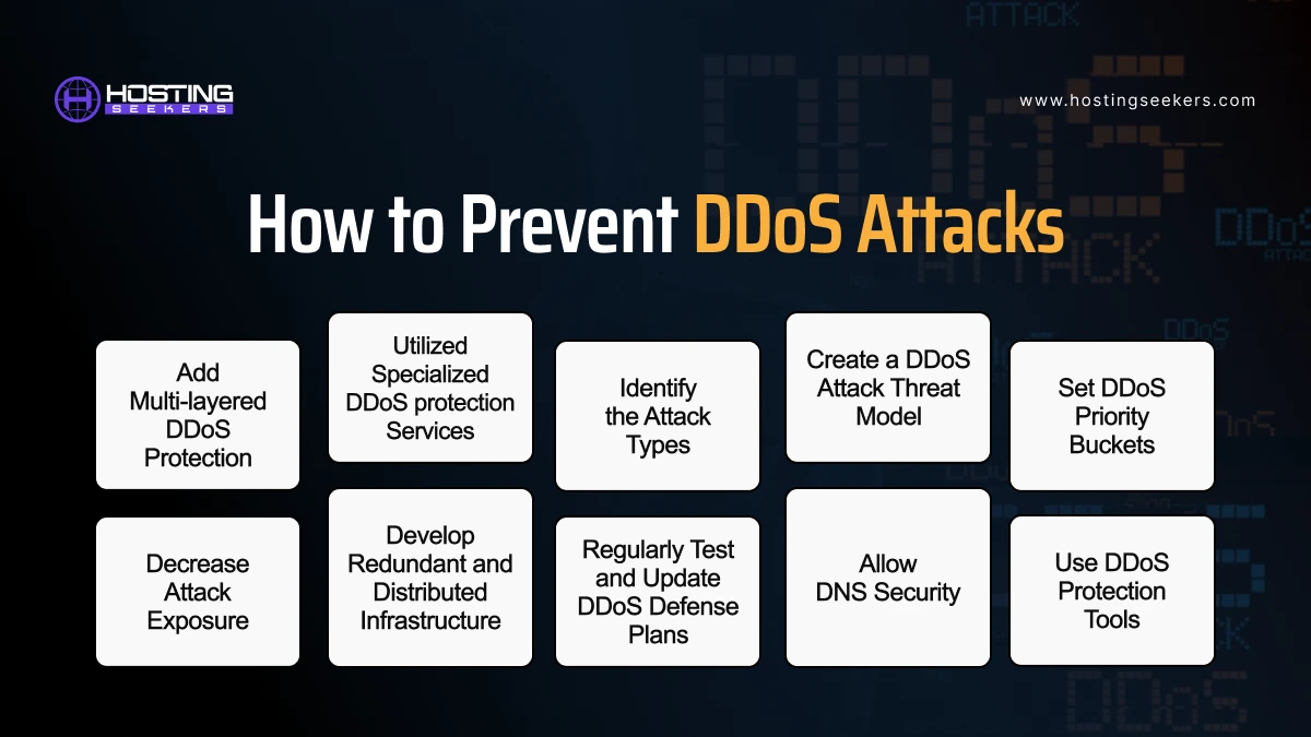 Prevent DDoS Attacks