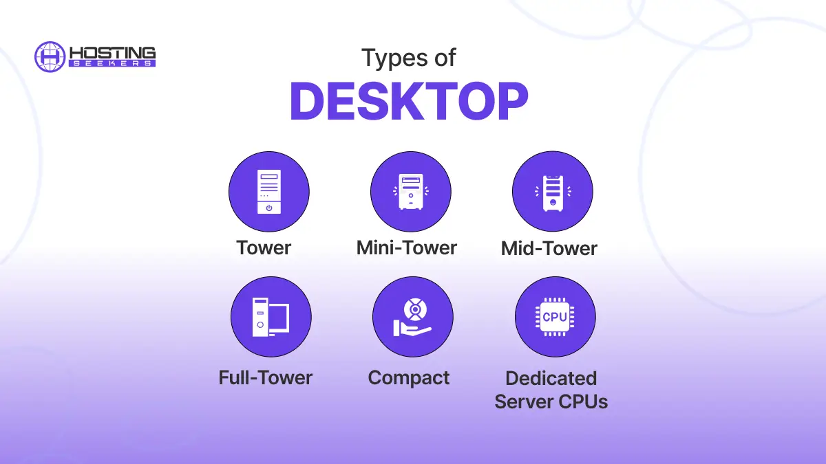 Types of Desktop