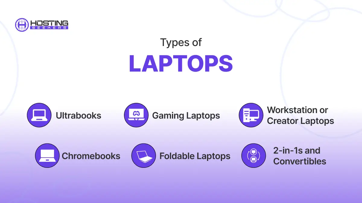 Types of Laptops