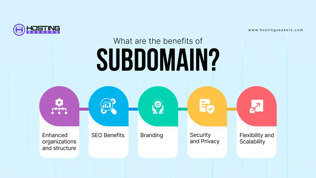 Benefits of Subdomain