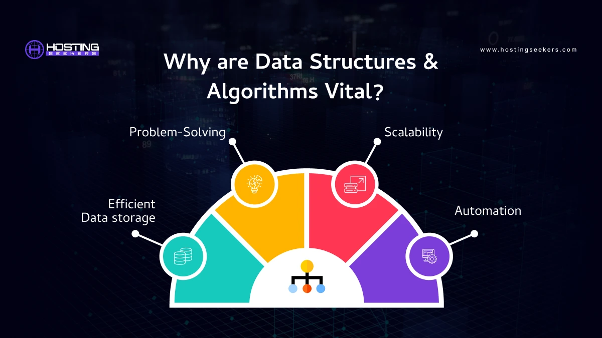 Data Structures