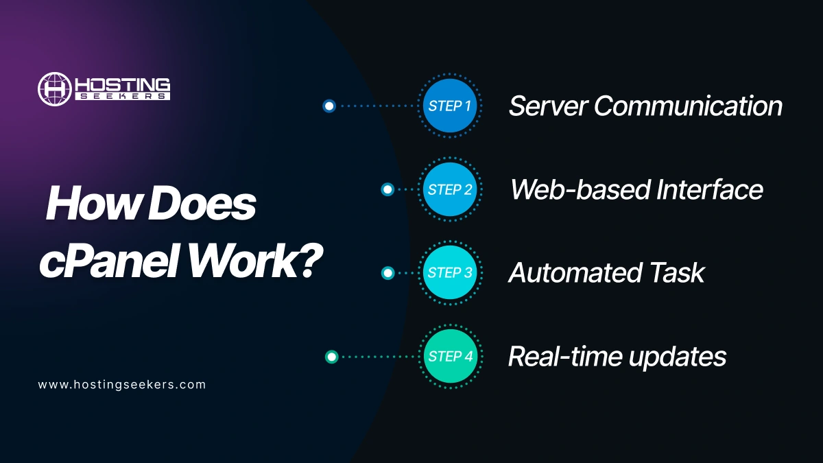 How Does cPanel Work?