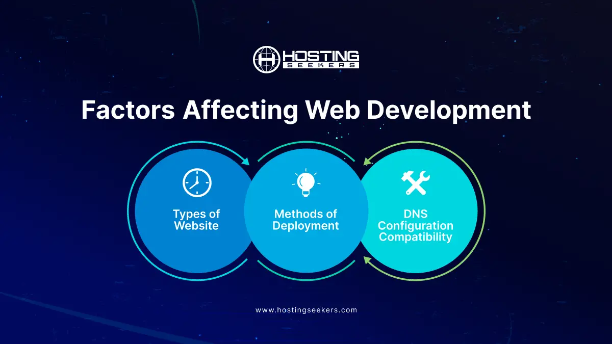 Factors Affecting Web Development