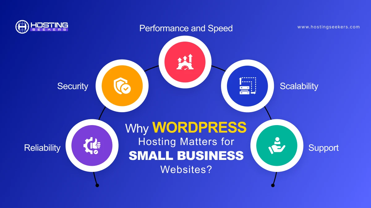 Why WordPress Hosting Matters for Small Business Websites